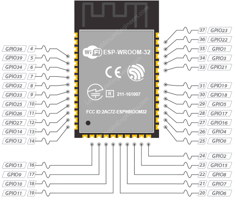 Выводы PWM ESP32-WROOM-32