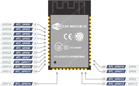 RTC GPIO-выводы ESP32-WROOM-32