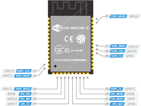 Выводы SPI ESP32-WROOM-32