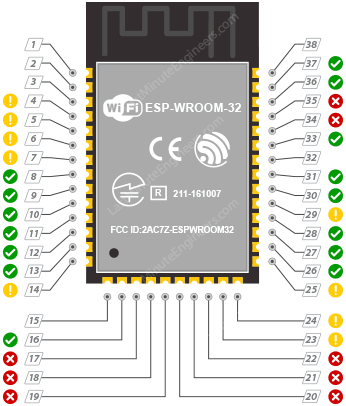 Безопасные GPIO-выводы ESP32-WROOM-32
