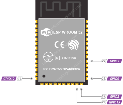 Выводы Strapping ESP32-WROOM-32