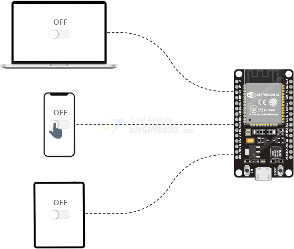 Обзор проекта WebSocket-сервера ESP32