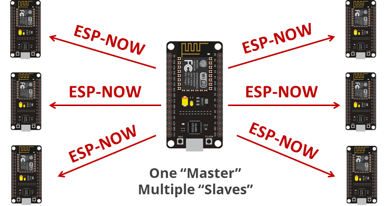 ESP-NOW мастер ESP8266 отправляет данные нескольким подчинённым ESP8266