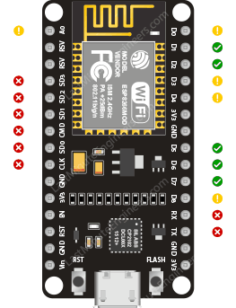 Выводы GPIO ESP8266, безопасные для использования
