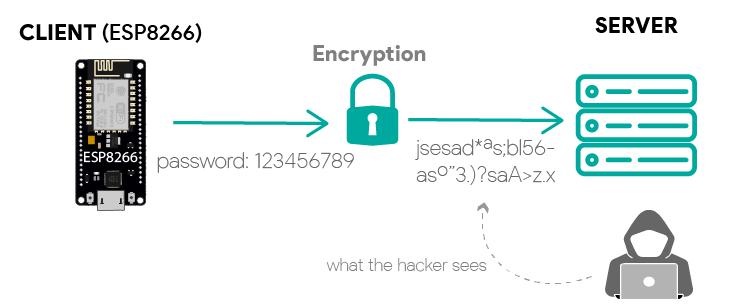 ESP8266 HTTPS-запросы зашифрованная связь