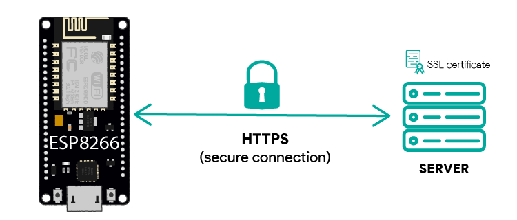 HTTPS-запросы на плате ESP8266 NodeMCU