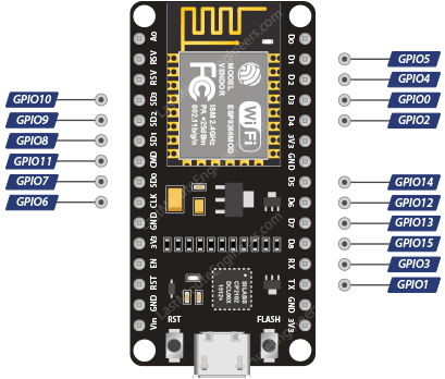 Выводы прерываний ESP8266