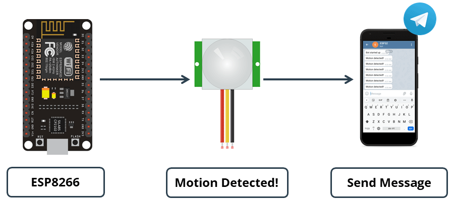 ESP8266 NodeMCU с PIR датчиком движения отправка уведомлений в Telegram с использованием Arduino IDE