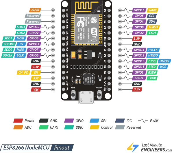 Распиновка ESP8266 NodeMCU