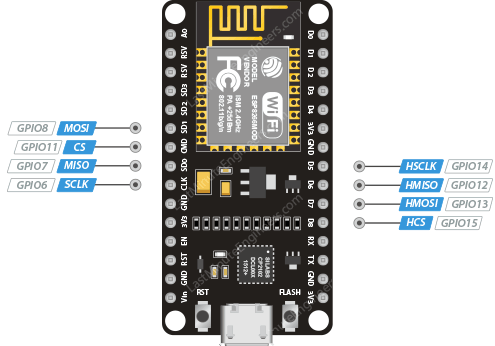 Выводы SPI ESP8266