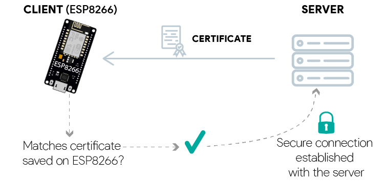 ESP8266 проверка сертификата сервера для безопасного подключения