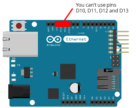 Распиновка Arduino Ethernet Shield — пины 10-13 заняты