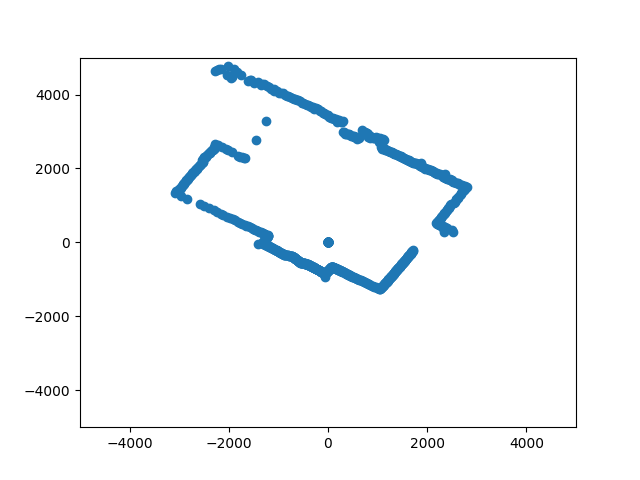 Лидар Delta2A python matplotlib