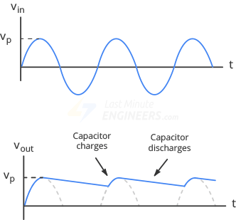 отфильтрованный однополупериодный сигнал