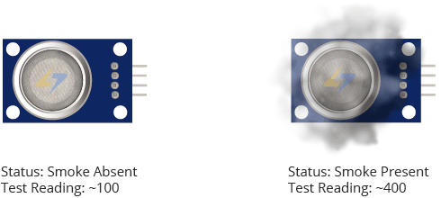 How MQ2 Gas/Smoke Sensor Works? & Interface it with Arduino