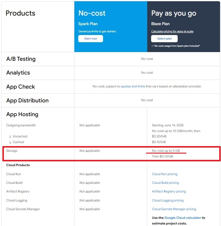 Firebase Pay as You Go тариф Blaze