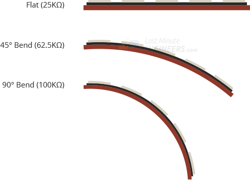 Interfacing Flex Sensor with Arduino