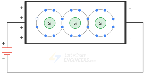 Поток свободных электронов и дырок