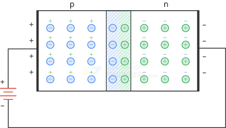 Диод с прямым смещением