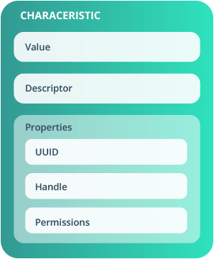 Характеристика GATT