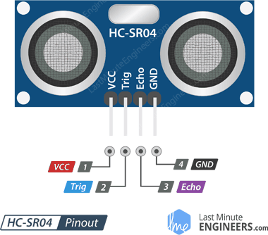 How HC-SR04 Ultrasonic Sensor Works & Interface It With Arduino