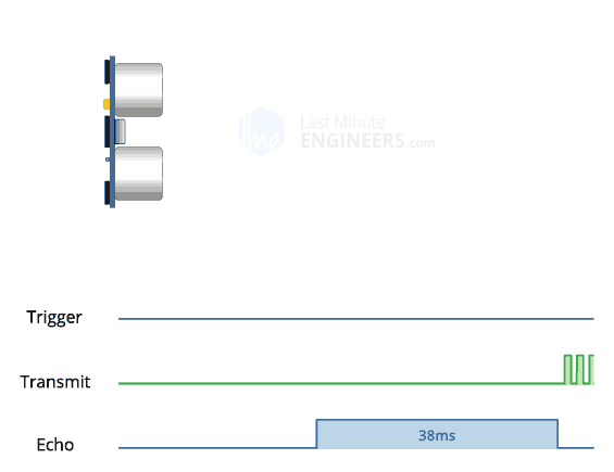 How HC-SR04 Ultrasonic Sensor Works & Interface It With Arduino