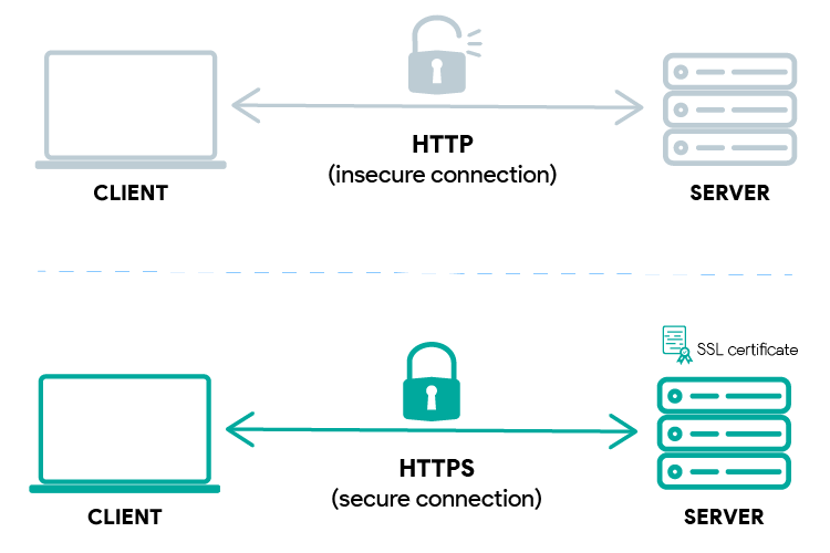 Протокол HTTP vs HTTPS