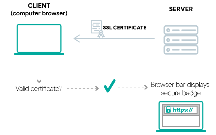 Клиент-серверные TLS SSL сертификаты
