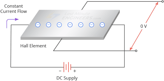 Элемент Холла без магнитного поля