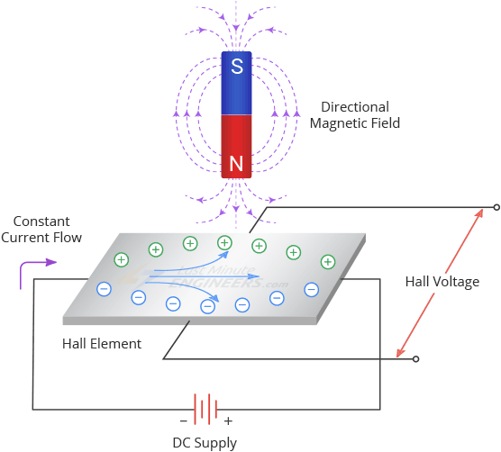 Объяснение эффекта Холла