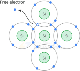 образование дырки