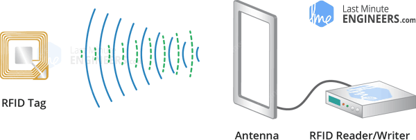 Что такое RFID? Принцип работы? Подключение модуля RC522 RFID к Arduino