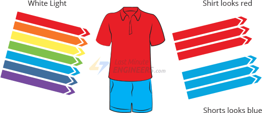 Подключение датчика цвета TCS230/TCS3200 к Arduino