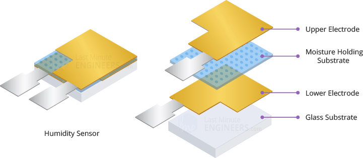 Interfacing DHT11 and DHT22 Sensors with Arduino