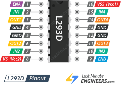 Control DC Motors with L293D Motor Driver IC & Arduino