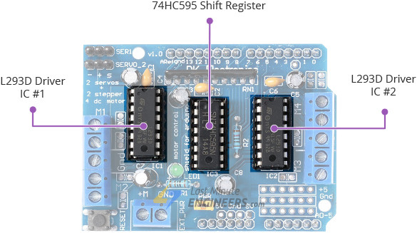 Control DC, Stepper & Servo with L293D Motor Driver Shield & Arduino