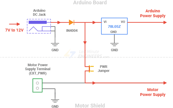 Control DC, Stepper & Servo with L293D Motor Driver Shield & Arduino