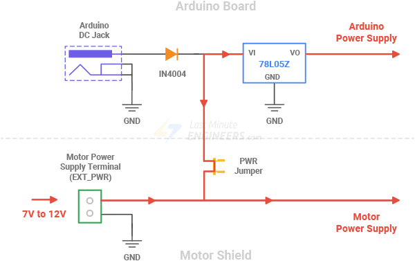 Control DC, Stepper & Servo with L293D Motor Driver Shield & Arduino