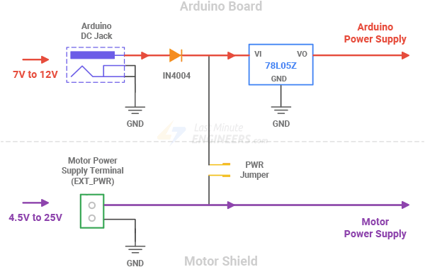 Control DC, Stepper & Servo with L293D Motor Driver Shield & Arduino