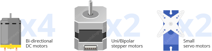 Control DC, Stepper & Servo with L293D Motor Driver Shield & Arduino