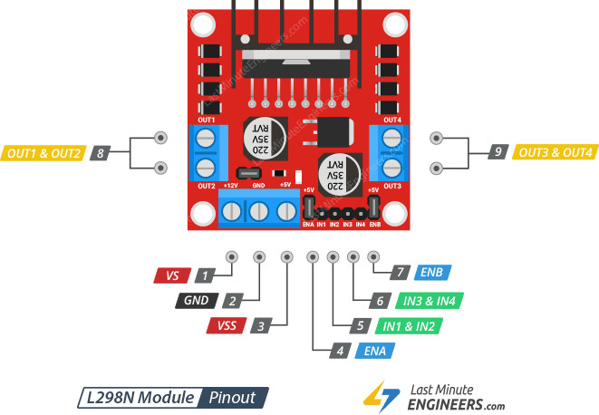 Control Stepper Motor with L298N Motor Driver & Arduino