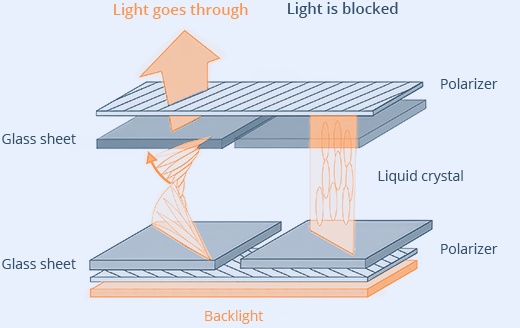 Подключение символьного ЖК-дисплея 16×2 к Arduino