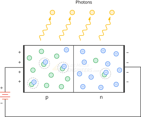 Принцип работы светодиода