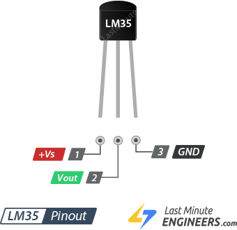 Interfacing LM35 Temperature Sensor with Arduino