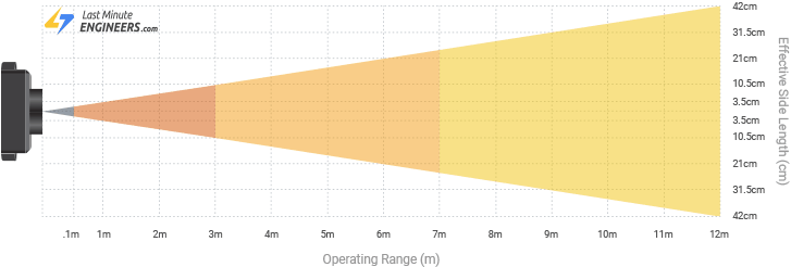 Подключение LiDAR-датчика TFMini-S к Arduino