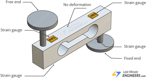 Создание цифровых весов с HX711 и Arduino