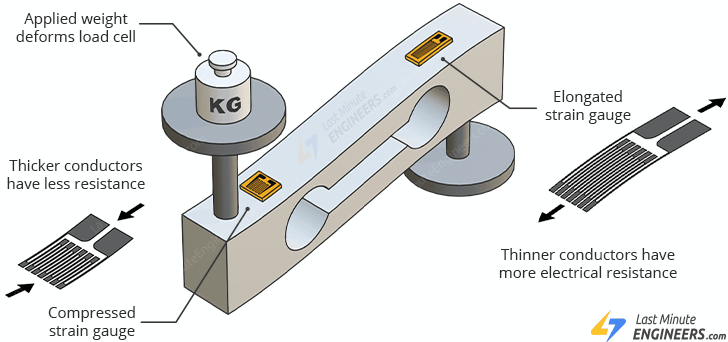 Создание цифровых весов с HX711 и Arduino