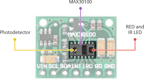 Interfacing MAX30100 Pulse Oximeter and Heart Rate Sensor with Arduino