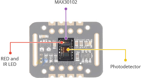 Interfacing MAX30102 Pulse Oximeter and Heart Rate Sensor with Arduino