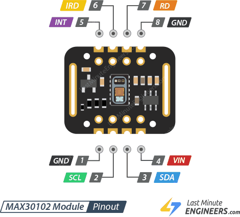 Interfacing MAX30102 Pulse Oximeter and Heart Rate Sensor with Arduino